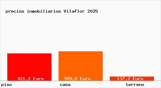 precios inmobiliarios Vilaflor