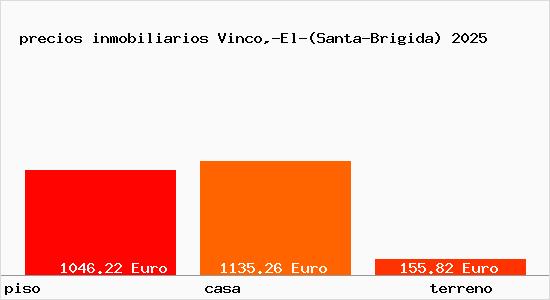 precios inmobiliarios Vinco,-El-(Santa-Brigida)