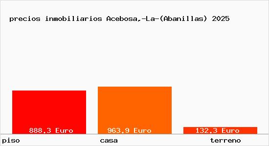 precios inmobiliarios Acebosa,-La-(Abanillas)