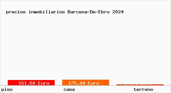 precios inmobiliarios Barcena-De-Ebro