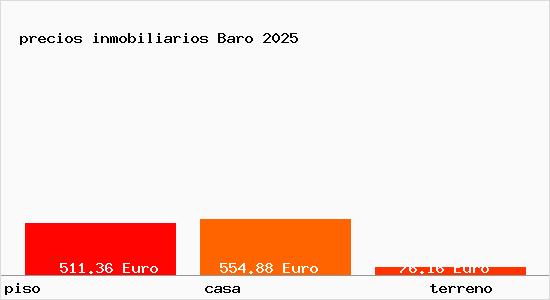 precios inmobiliarios Baro