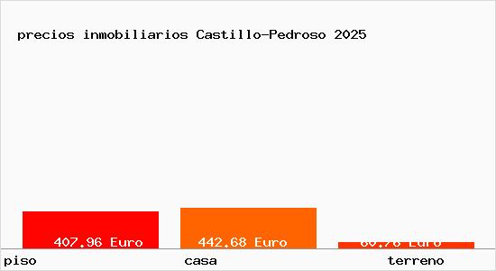 precios inmobiliarios Castillo-Pedroso