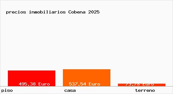 precios inmobiliarios Cobena