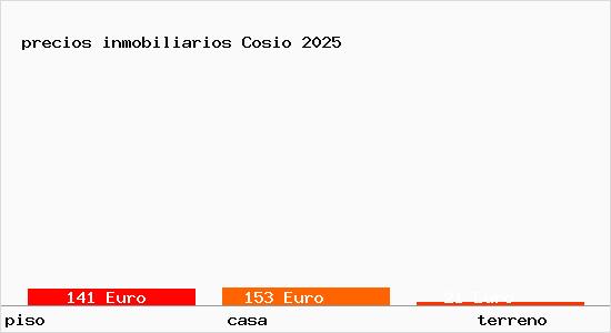 precios inmobiliarios Cosio
