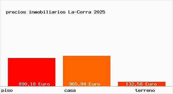 precios inmobiliarios La-Corra