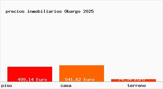 precios inmobiliarios Obargo