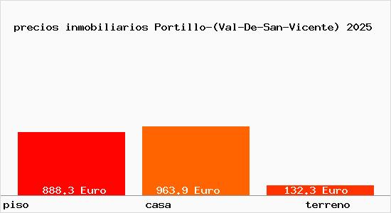 precios inmobiliarios Portillo-(Val-De-San-Vicente)
