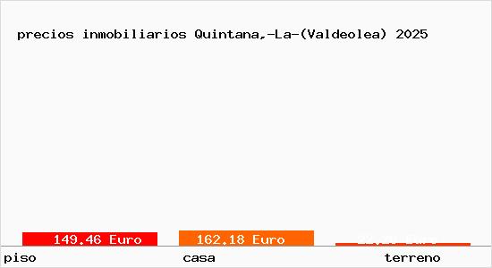 precios inmobiliarios Quintana,-La-(Valdeolea)
