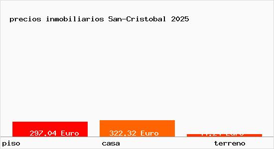 precios inmobiliarios San-Cristobal