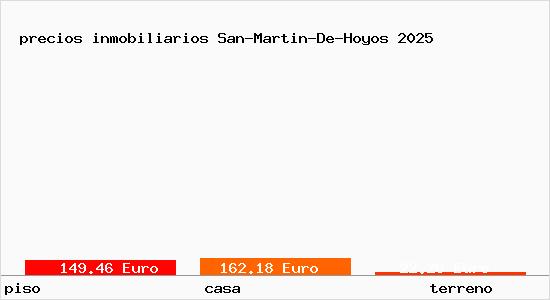 precios inmobiliarios San-Martin-De-Hoyos