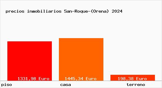 precios inmobiliarios San-Roque-(Orena)