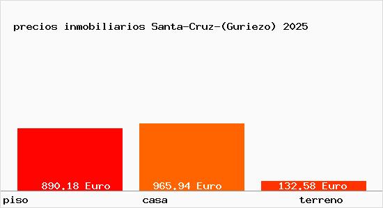 precios inmobiliarios Santa-Cruz-(Guriezo)
