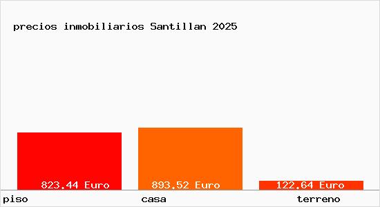 precios inmobiliarios Santillan
