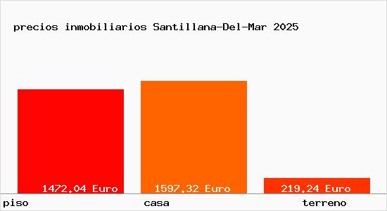 precios inmobiliarios Santillana-Del-Mar