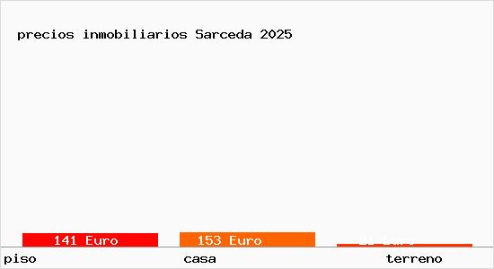 precios inmobiliarios Sarceda