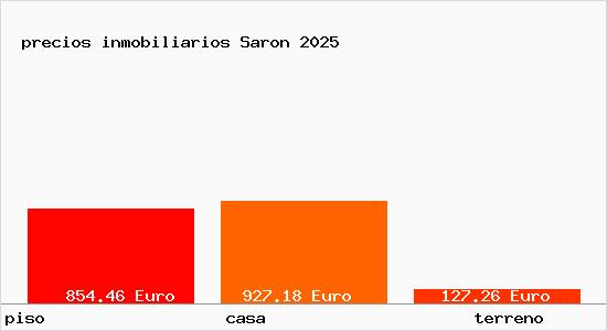 precios inmobiliarios Saron