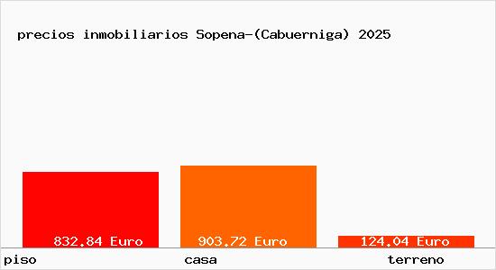 precios inmobiliarios Sopena-(Cabuerniga)