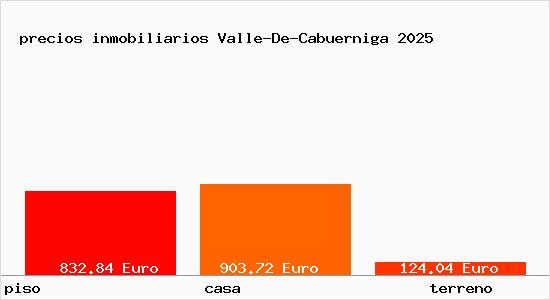 precios inmobiliarios Valle-De-Cabuerniga