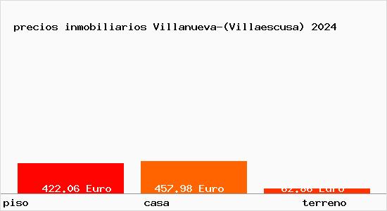precios inmobiliarios Villanueva-(Villaescusa)