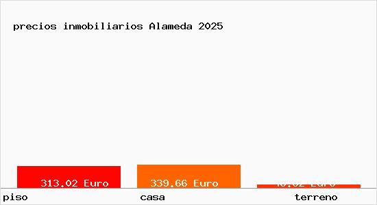 precios inmobiliarios Alameda