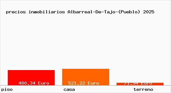 precios inmobiliarios Albarreal-De-Tajo-(Pueblo)