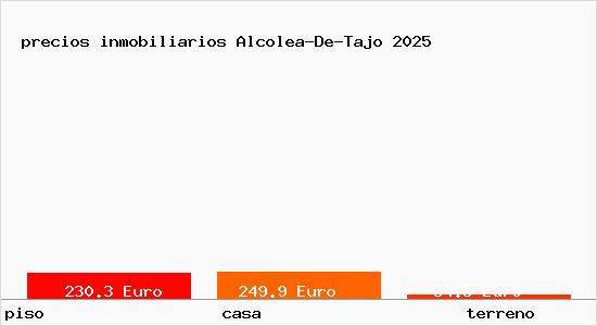 precios inmobiliarios Alcolea-De-Tajo
