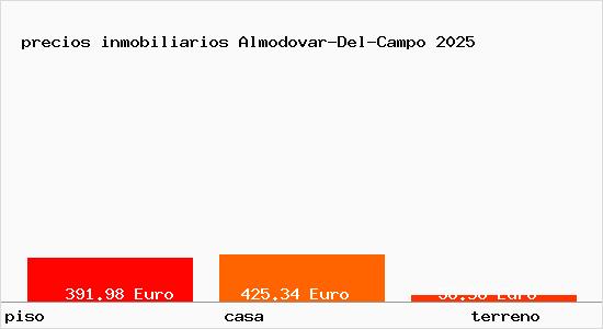 precios inmobiliarios Almodovar-Del-Campo