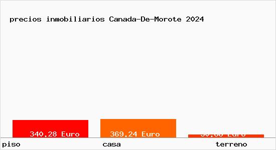 precios inmobiliarios Canada-De-Morote