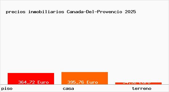 precios inmobiliarios Canada-Del-Provencio