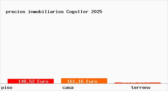 precios inmobiliarios Cogollor