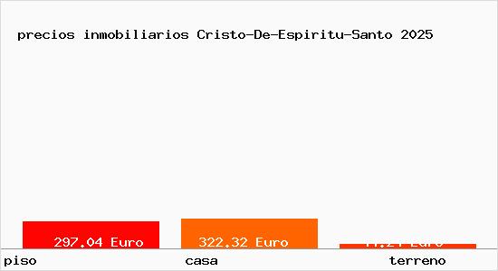 precios inmobiliarios Cristo-De-Espiritu-Santo