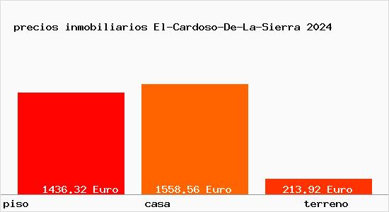 precios inmobiliarios El-Cardoso-De-La-Sierra