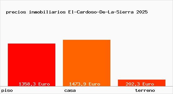 precios inmobiliarios El-Cardoso-De-La-Sierra