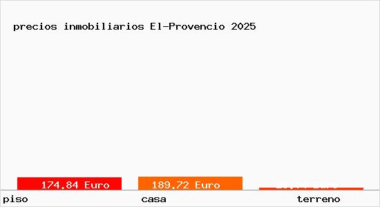 precios inmobiliarios El-Provencio