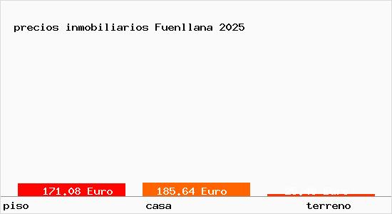 precios inmobiliarios Fuenllana