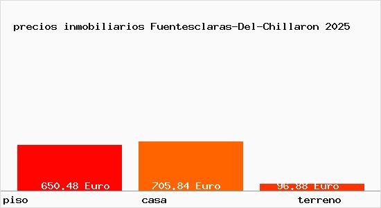 precios inmobiliarios Fuentesclaras-Del-Chillaron