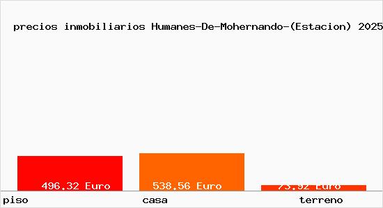precios inmobiliarios Humanes-De-Mohernando-(Estacion)