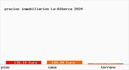 precios inmobiliarios La-Alberca