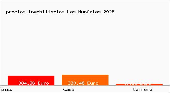 precios inmobiliarios Las-Hunfrias