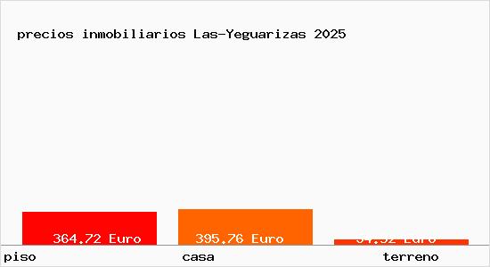 precios inmobiliarios Las-Yeguarizas