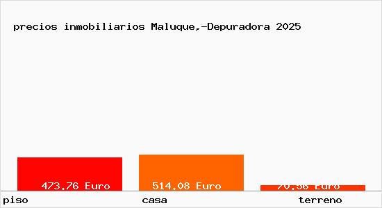precios inmobiliarios Maluque,-Depuradora