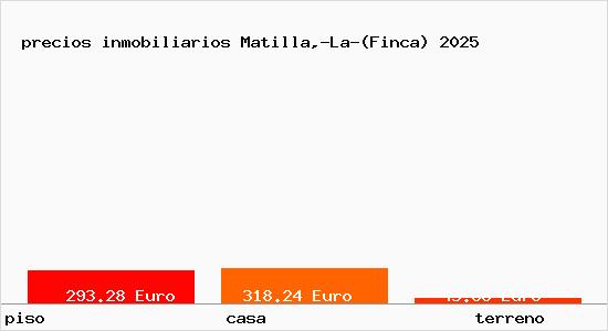 precios inmobiliarios Matilla,-La-(Finca)