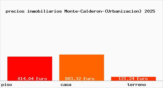 precios inmobiliarios Monte-Calderon-(Urbanizacion)