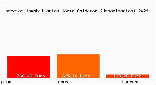 precios inmobiliarios Monte-Calderon-(Urbanizacion)