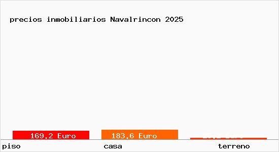 precios inmobiliarios Navalrincon