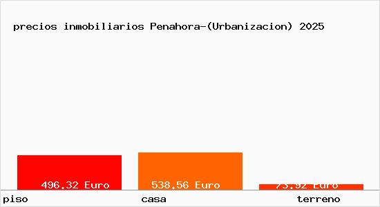 precios inmobiliarios Penahora-(Urbanizacion)