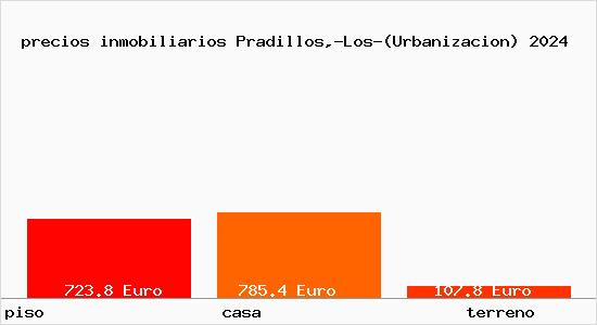 precios inmobiliarios Pradillos,-Los-(Urbanizacion)