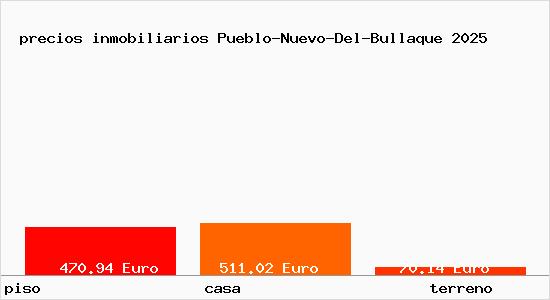 precios inmobiliarios Pueblo-Nuevo-Del-Bullaque
