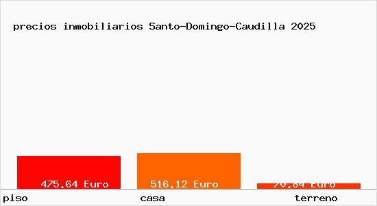 precios inmobiliarios Santo-Domingo-Caudilla