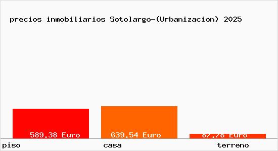 precios inmobiliarios Sotolargo-(Urbanizacion)